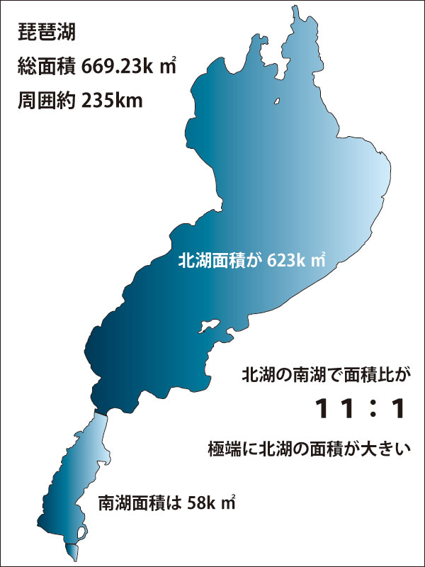 バス釣り 琵琶湖