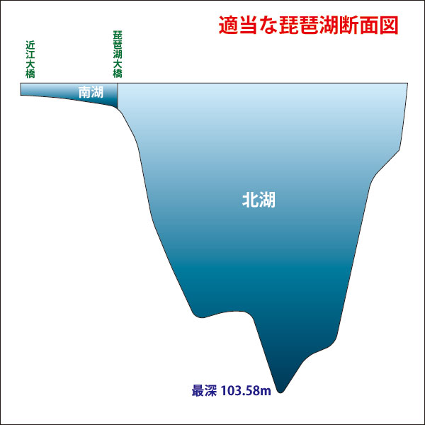 バス釣り 琵琶湖