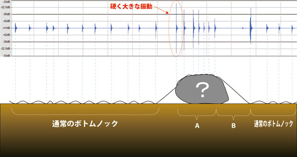 バス釣り ボトムを調べる