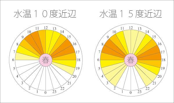 春のバス釣り 琵琶湖