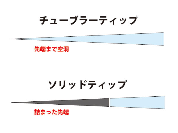 バス釣り ソリッドティップ チューブラーティップ
